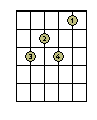C-Dur 7