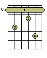 C-Dur 7