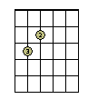 C-Major 7