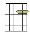 D-Major 7