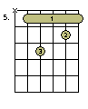 D-Major 7