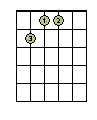 E-Major 7