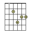 E-Moll 7