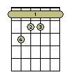 F-Major 7