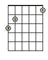 G-Dur 7