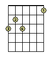 G-Dur 7