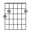 G-Major 7