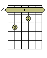 H-Dur 7